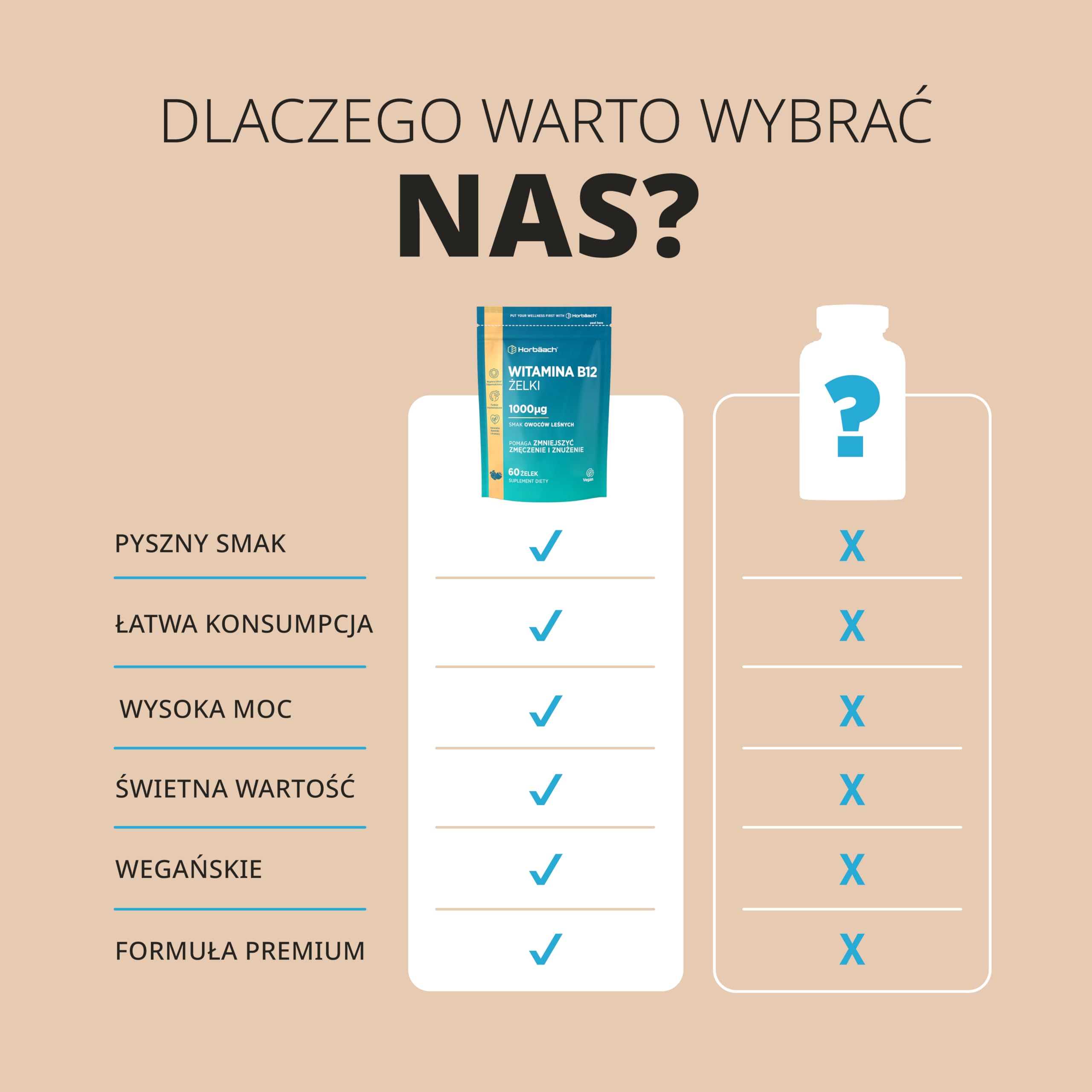 Witamina B12 Żelki 1000mcg | Wysoka dawka | Smak Owoców Leśnych | Suplement witaminy B12 (cyjanokobalamina) Wspierający Poziom Energii | Odpowiednie dla wegan | marki Horbaach
