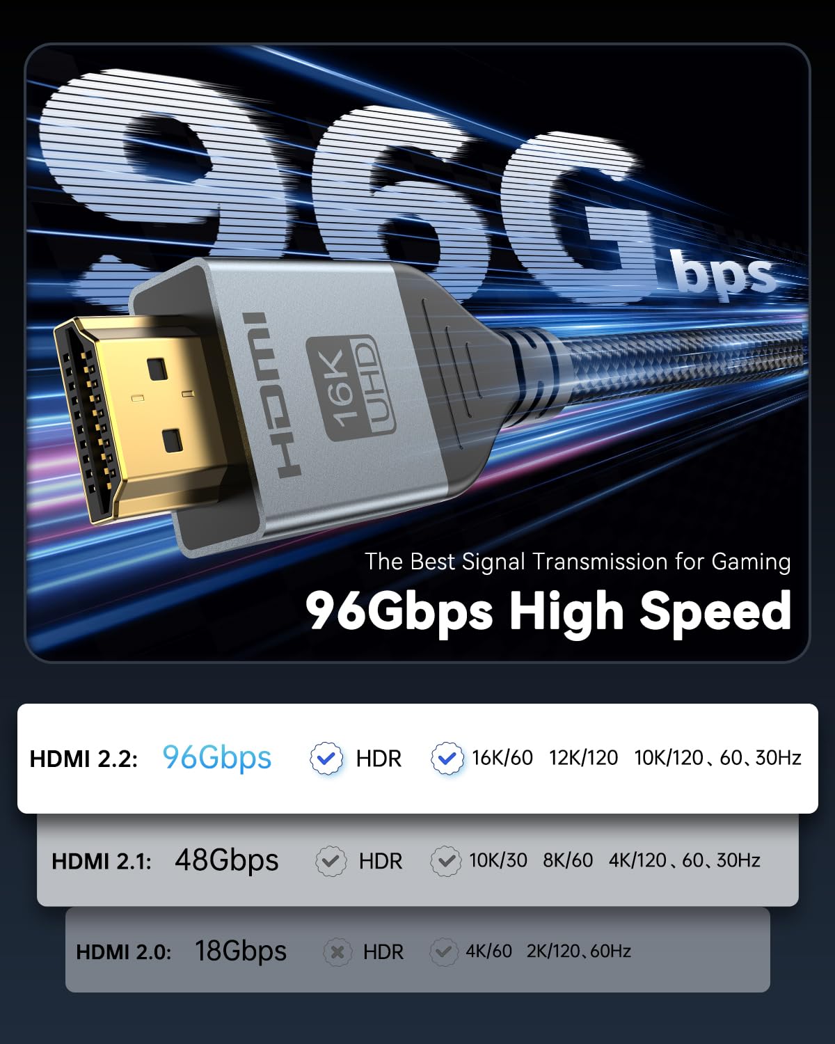 Amazon.com: 16K 8K HDMI Cable 96Gbps 3.3 FT, Ultra High Speed HDMI