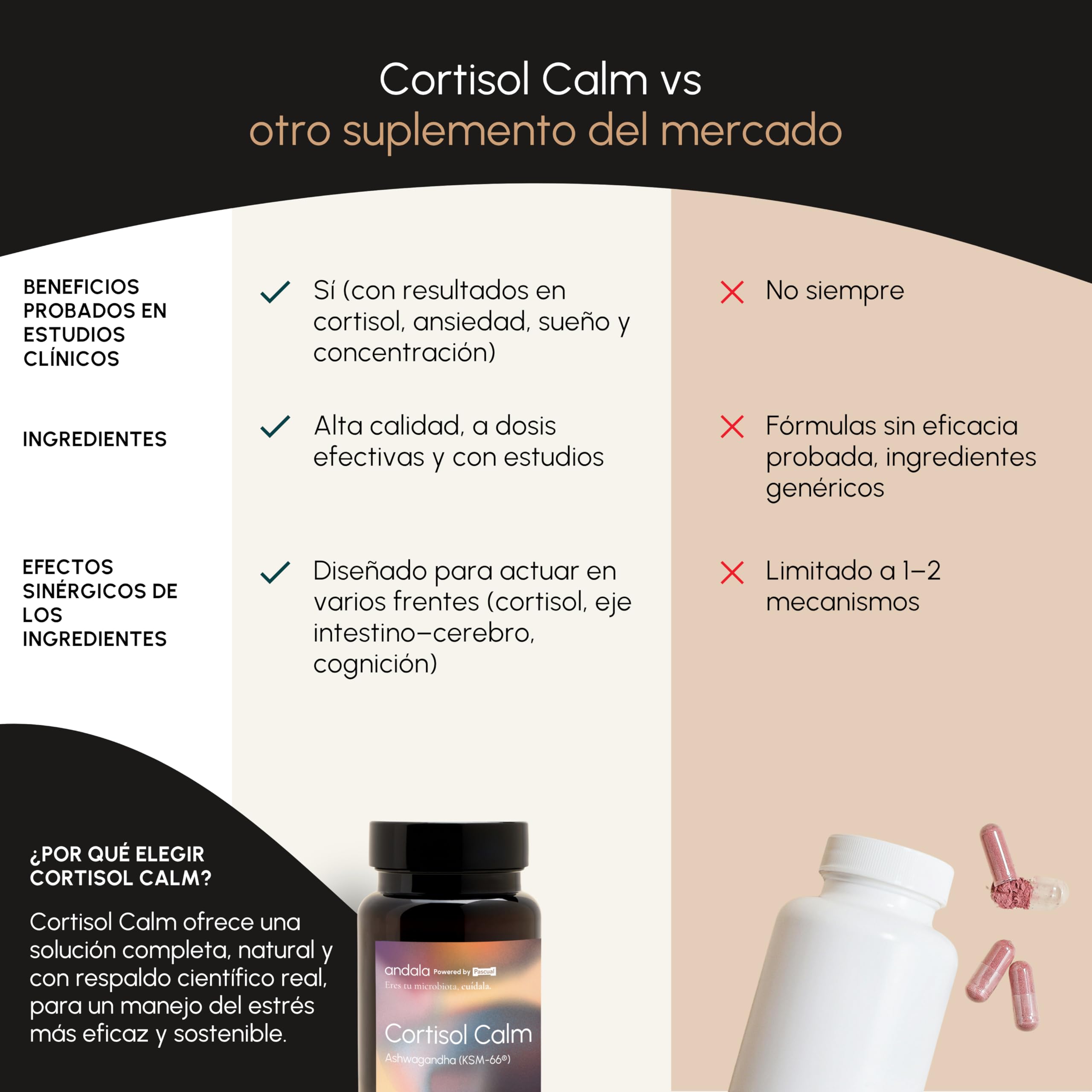 Cortisol Calm Ansiedad, Estres, Niebla Mental - Ashwagandha KSM-66 15:1, Magnesio Bisglicinato, Bacopa Monnieri, Reishi, Vitamina B6 y B12 y Probioticos - Nootropico Relajante Natural 60u