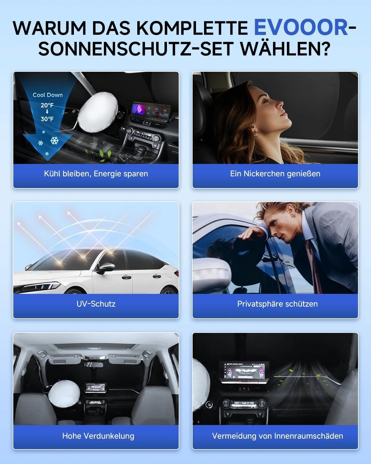 Juego de 8 parasoles para coche EVOOOR para Skoda Kodiaq (2017–2024) – Cobertura completa para parabrisas, ventanillas laterales, ventanas triangulares y luneta trasera – Protección UV y contra el