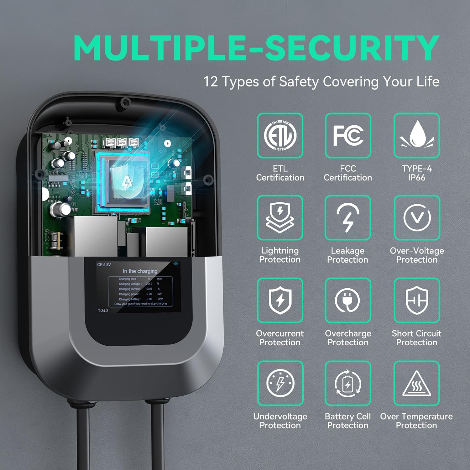 Diagram showing 12 types of safety protections for the EV charger