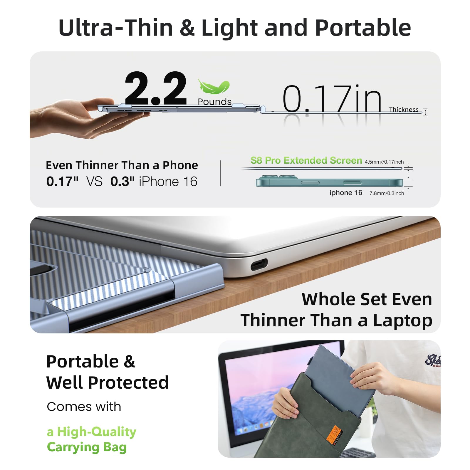 SMISEACOW Monitor portatile per laptop,Ultra-sottile e Ultra-leggero da 14″FHD 1080P S8Pro Triplo Schermo PC Portatile,Plug & Play per laptop da 13-17″con supporto,compatibile con Windows/Mac/Linux