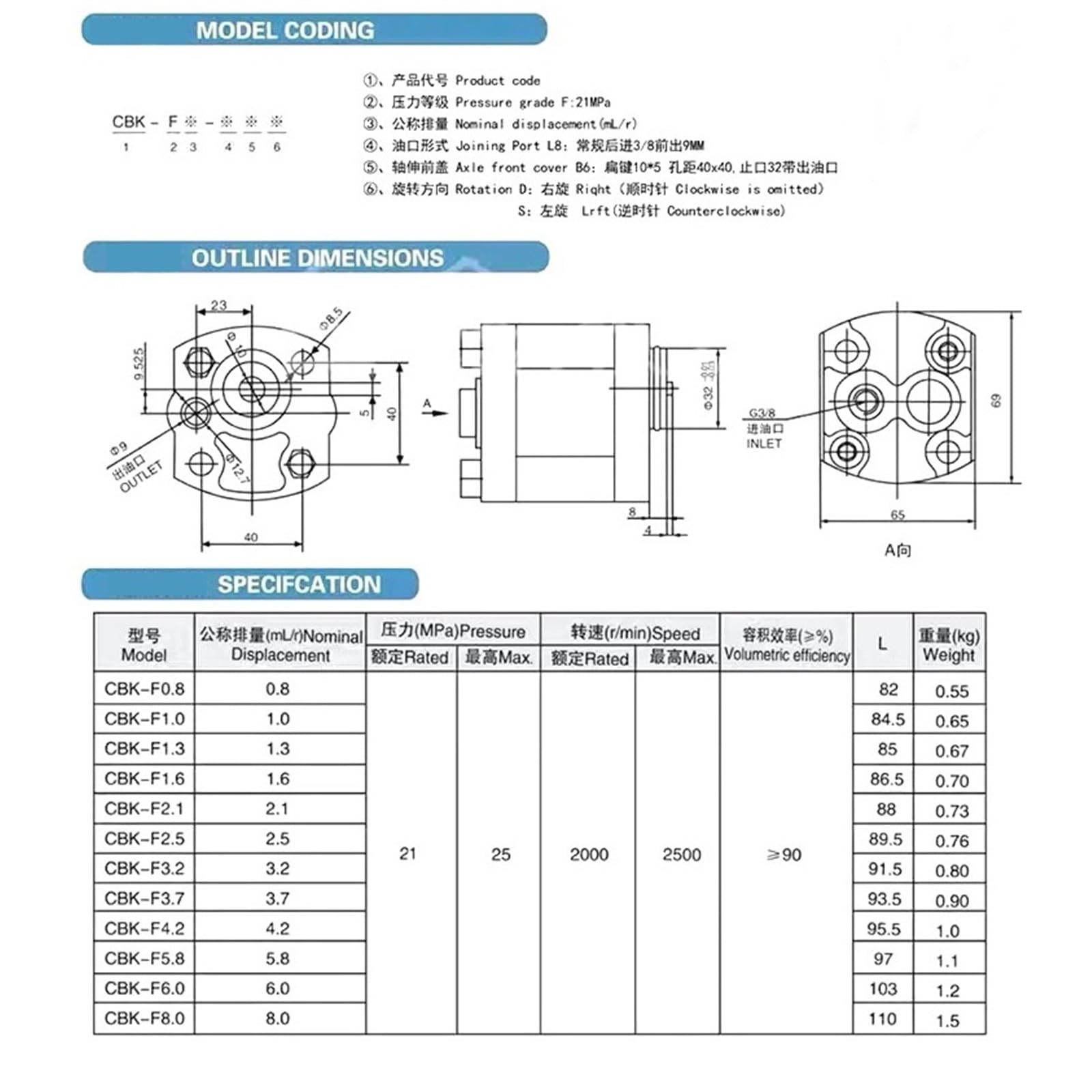 CBK-Zahnradpumpe, Hydraulikölpumpe, gegen den Uhrzeigersinn G3/8 Zoll Einlass 9 mm Auslass, 21 MPa, CBK-F0.63 F0.8 F1.2 F1.6 F2.5 F3.2 F4.2 F5 F6 F7 F8(CBK-F1.1)