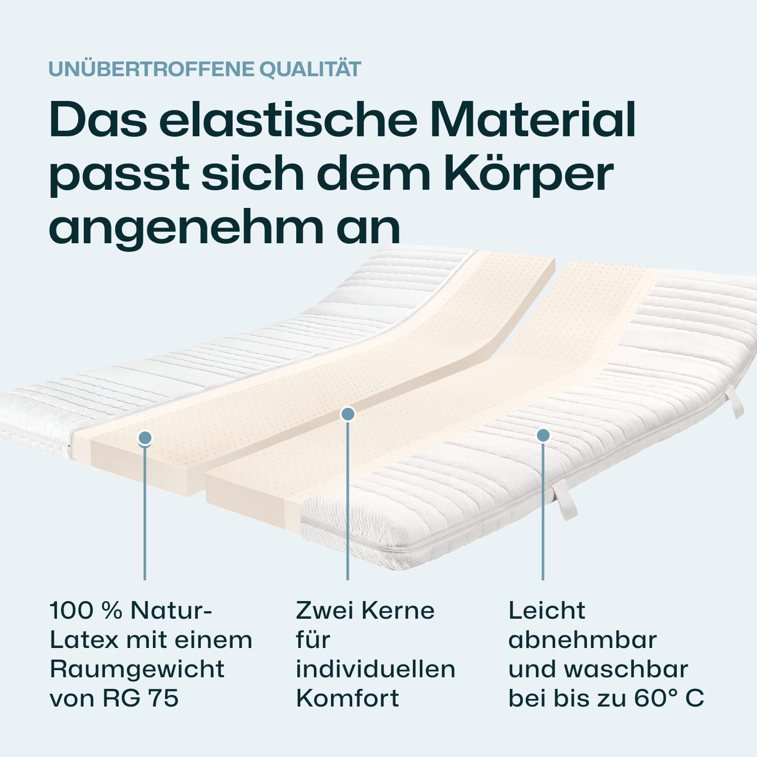 RAVENSBERGER Latex Topper Natura LUX - Härtegrad H2/H3, mittel - 50-110 kg - 180 x 200 cm, Höhe 9 cm - Matratzenauflage aus Natur-Latex mit Baumwoll-Bezug, allergikerfreundlich