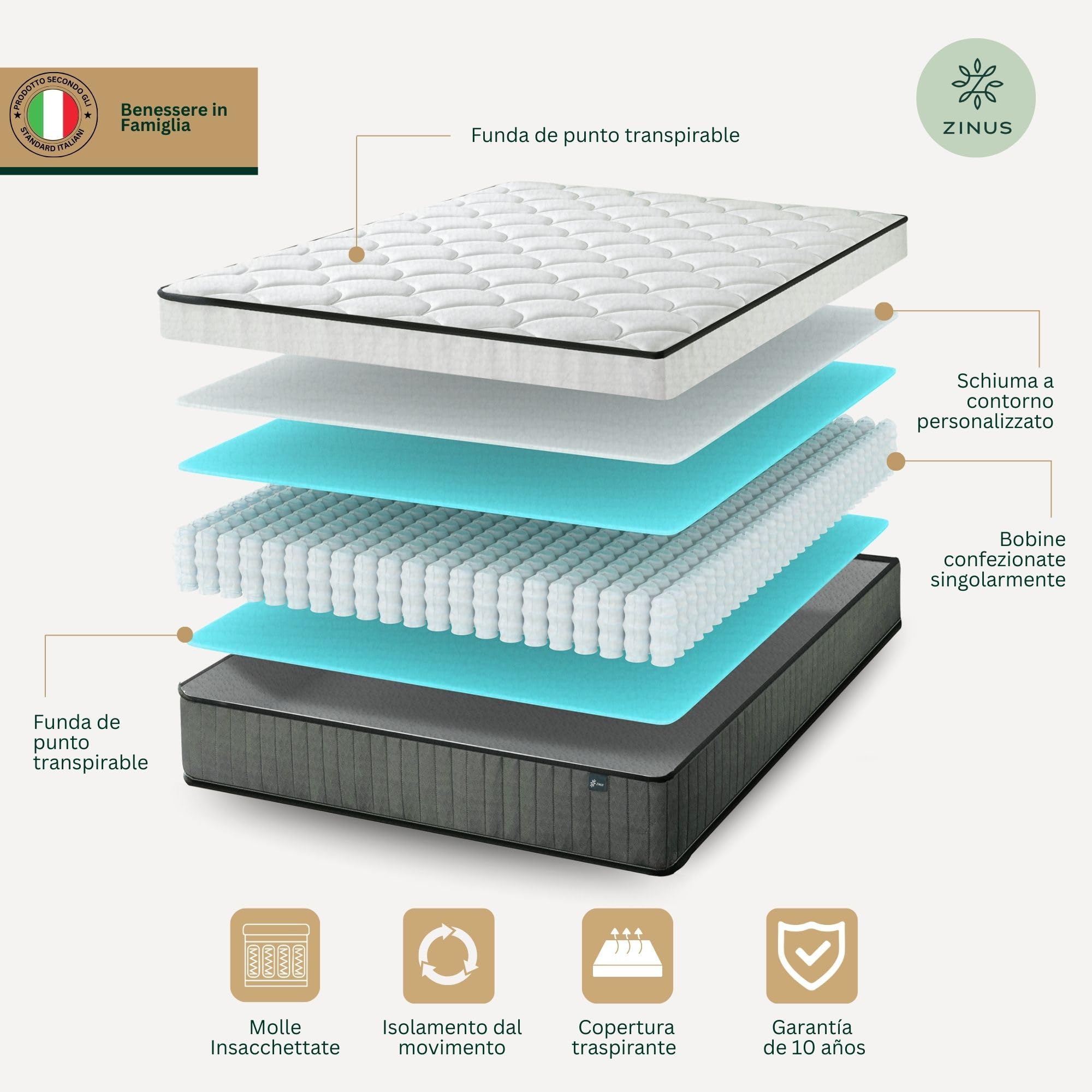Zinus Matelas lit conventionnel, Mousse à mémoire de Forme, Blanc, Double