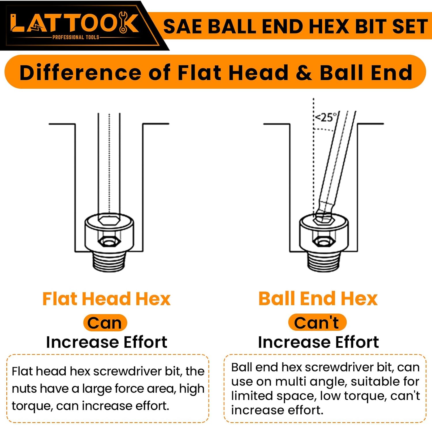 Ball End Hex Head Allen Wrench Drill Bit Set with Ratcheting T Handle Bit Driver, LATTOOK 22PCS Metric & SAE Ball End Hex Allen Key Bit Set, S2 Steel, 4'' Long