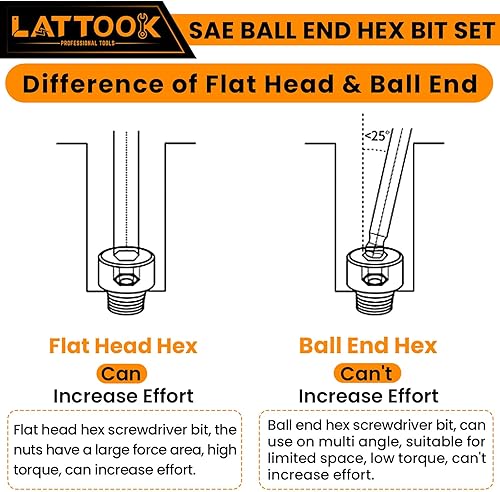 Miniatura 4 de Juego de 10 brocas de llave Allen de cabeza hexagonal (10 piezas SAE 516 a 564 pulgadas), juego de 10 brocas hexagonales de extremo de bola SAE,