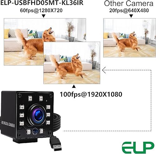 Miniatura 4 de ELP Cámara USB de 100 fps de visión nocturna infrarroja FHD 1080P cámara web ancha Anagle de 0.142 in lente auto IR cámara web de 2 MP cámara