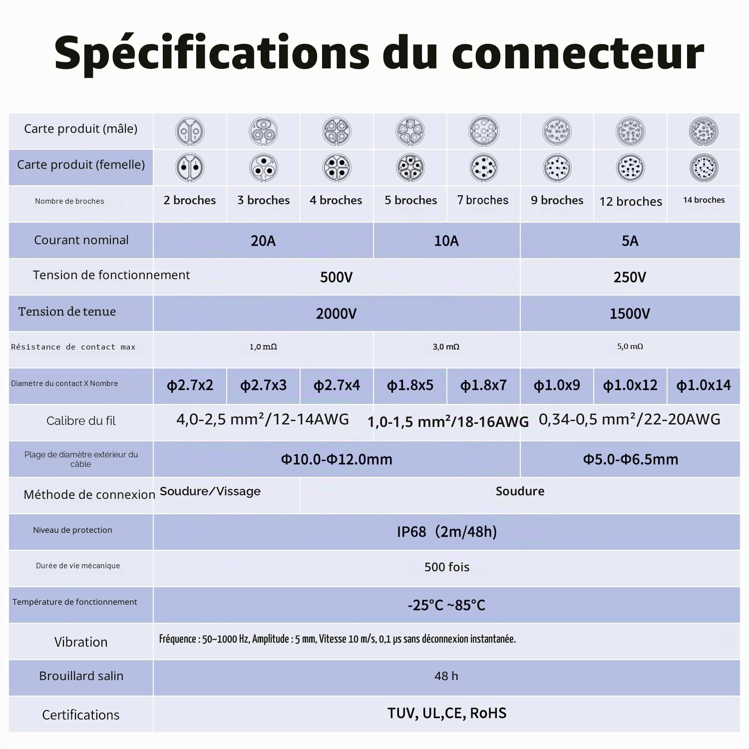 CNLINKO YM-20 Connecteur étanche à 4 Broches, IP68 Connecteur Circulaire, connecteur d'alimentation et de données M20, boîtier en Plastique PBT, Connecteur Aviation à Prise Rapide(4 Broches)