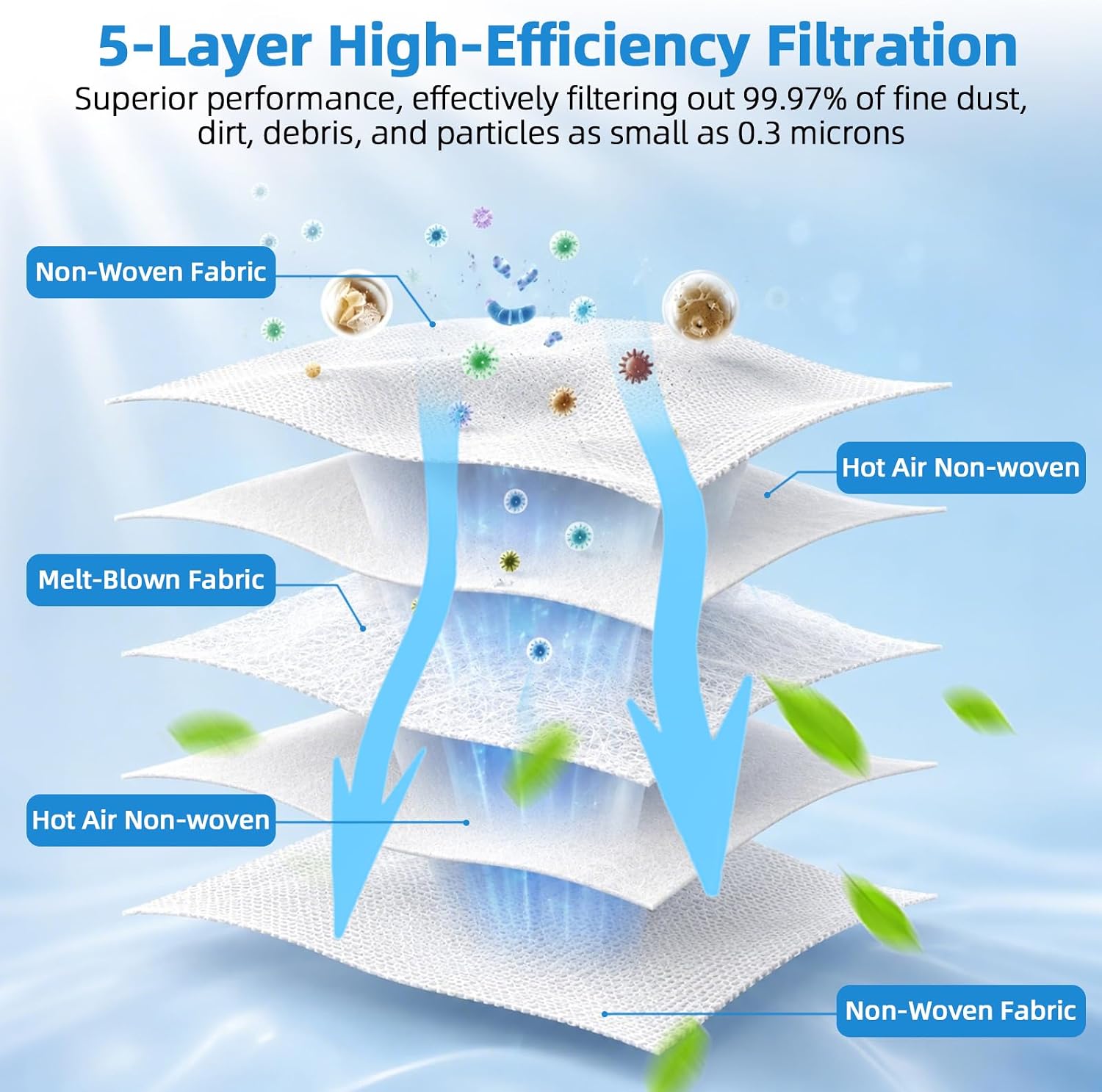 Filters for Miele Compact C2 C1, Complete C2 C3 Vacuum, Classic C2 C3