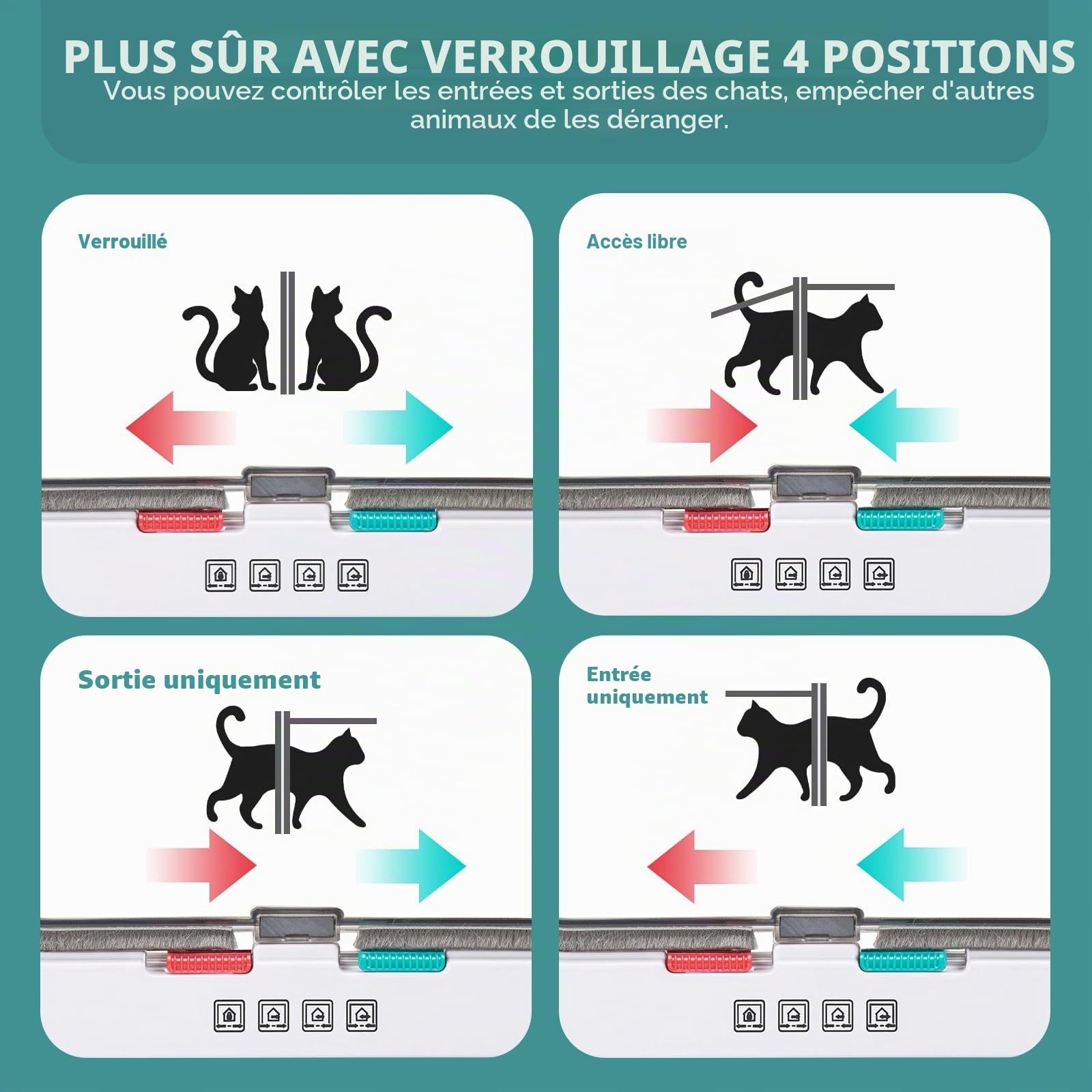 Ycozy XL Chatiere pour Chat Taille Extérieure 27.8 x 25cm Porte Intérieure de Verrouillage à 4 Voies pour Intérieur Porte Extérieure Fenêtre Murale, Rabat de Chat Résistant aux Intempéries Animal