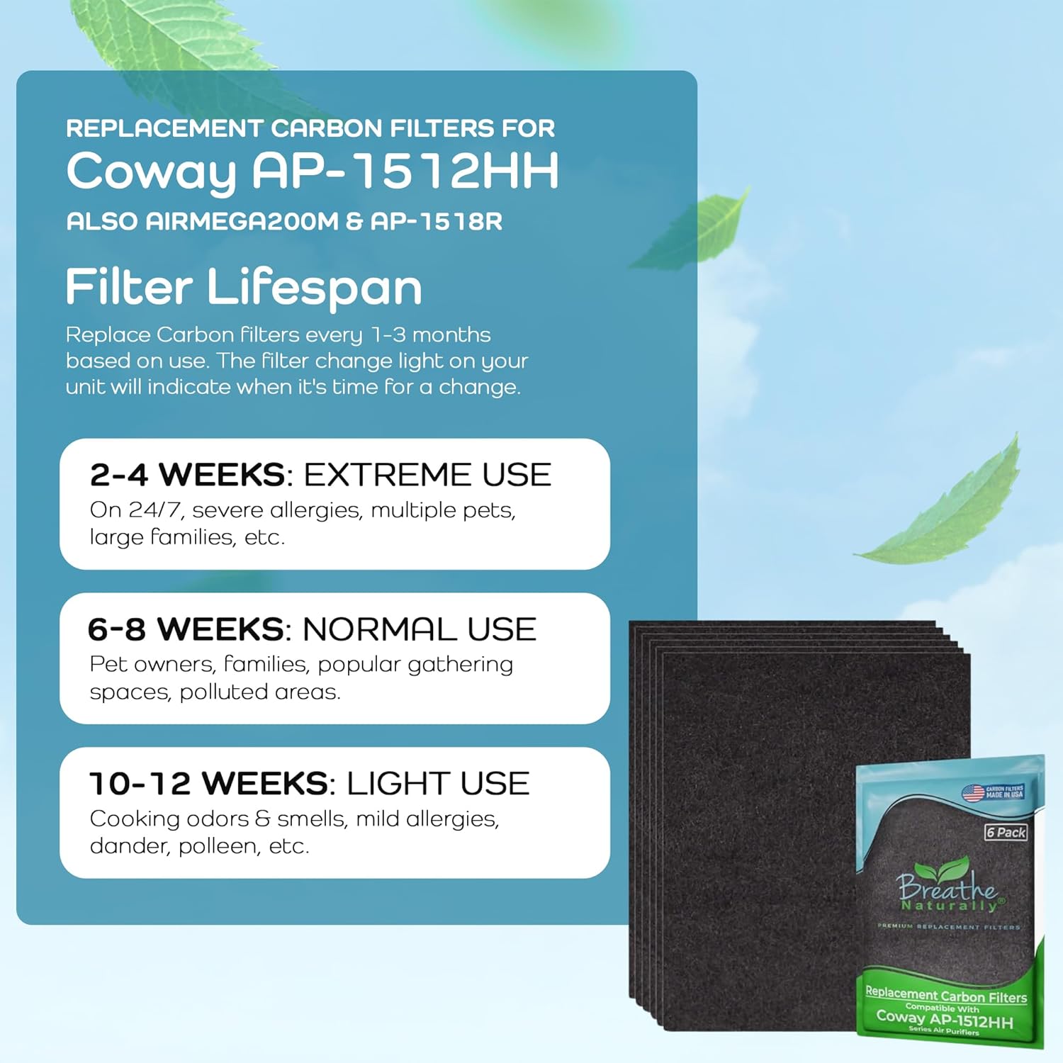 Breathe Naturally Replacement Filter Compatible with Coway AP-1512HH Series Air Purifiers - Air Purifier Carbon Filter - Activated Charcoal Filter Sheets - 15”x13”x0.2” (Pack of 6 Carbon Prefilters)