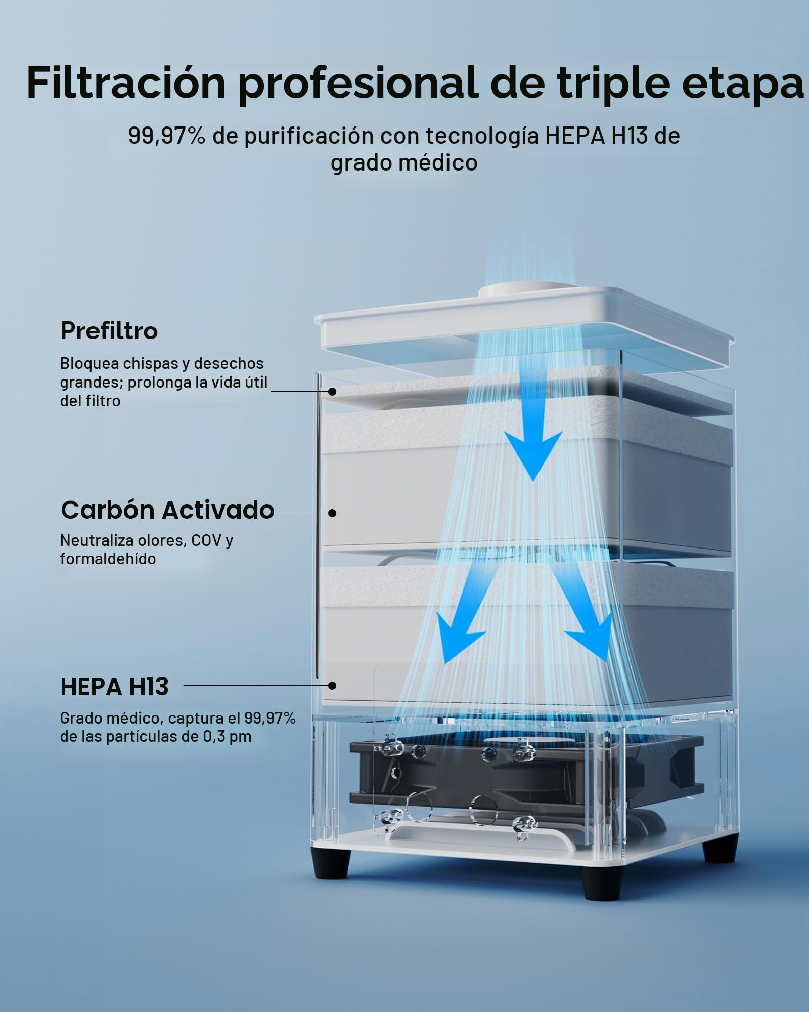 ATOMSTACK D5 Purificador de Aire con Filtro HEPA Para Grabadora Láser P1 de 5 W – Mini Extractor de Humo Para Grabadoras Láser Con Filtración de Humo de 3 Capas Incluyendo Carbón Activado