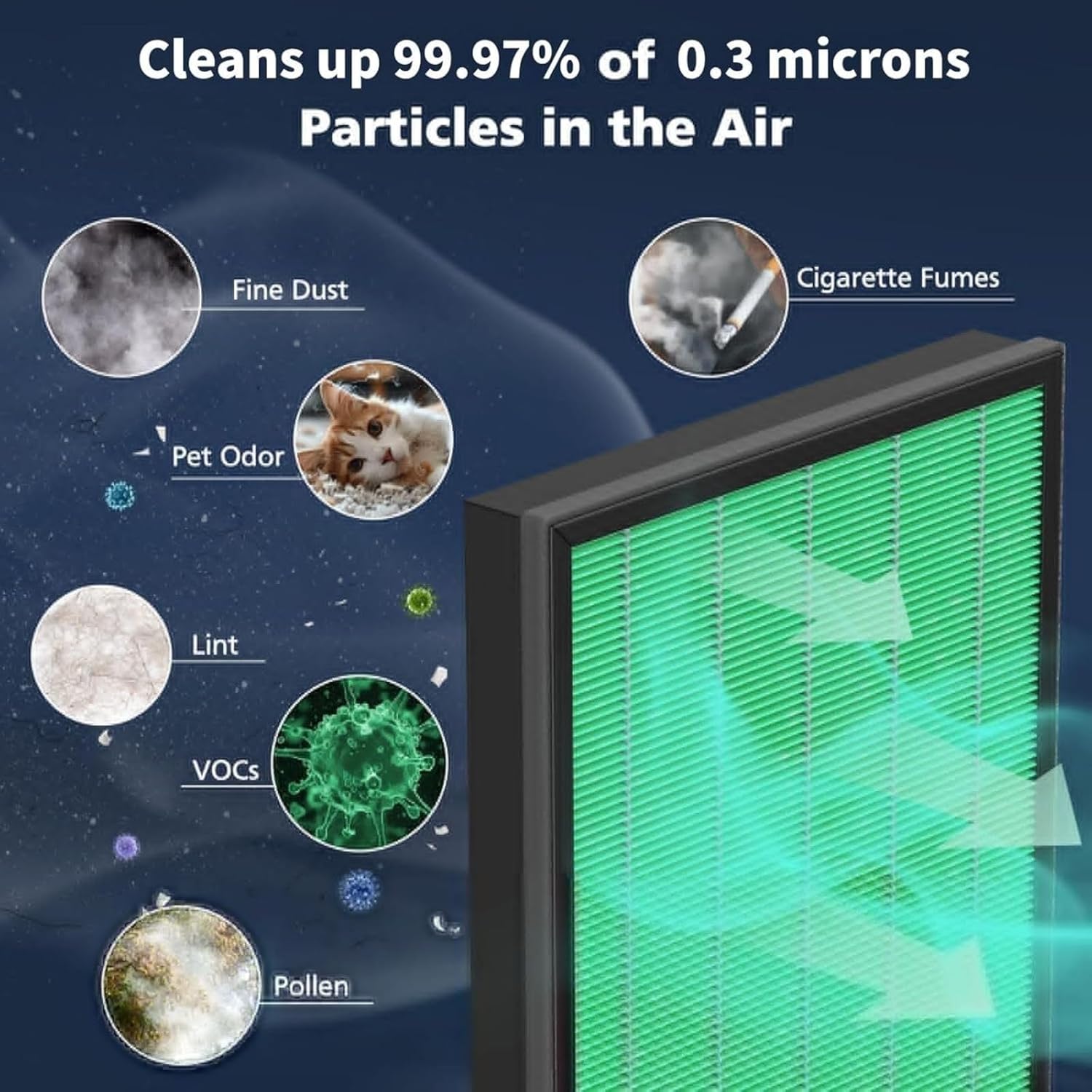 400/400S Filter Replacement Compatible with Coway AIRMEGA Max2 400 400S 400(G) 400S(G) Air Purifier, Max2 HEPA Green and Activated Carbon Filter Set, AP-2015-FP, 1 Set - Image 4