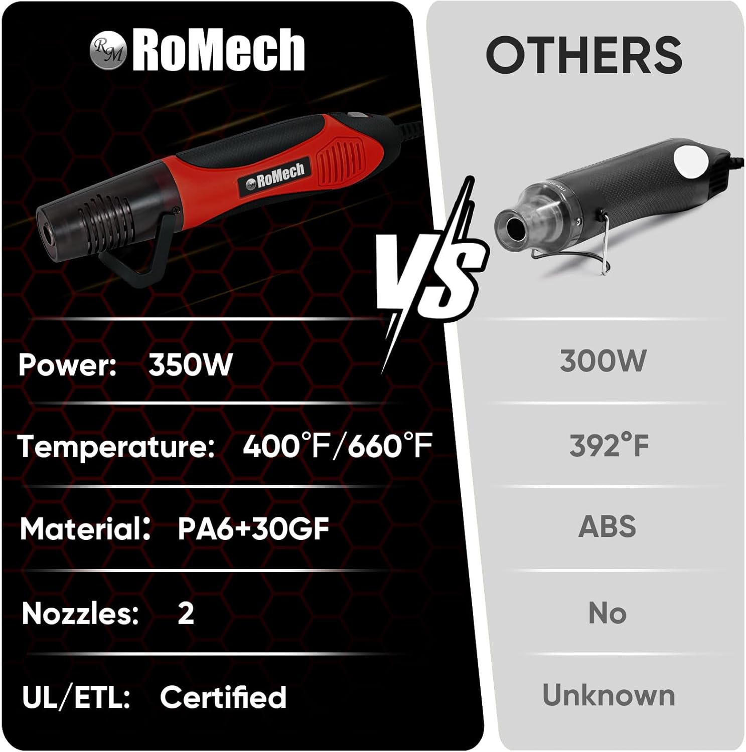Two accessory nozzles for the heat gun: Flat Nozzle and Reflector Nozzle