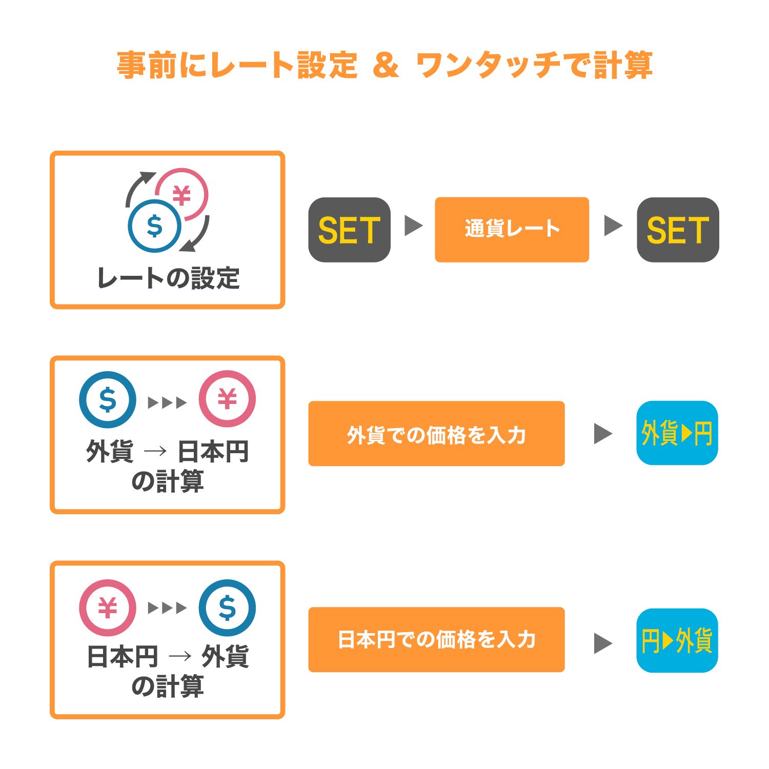 ビットコイン レート 計算機 (99) 사진