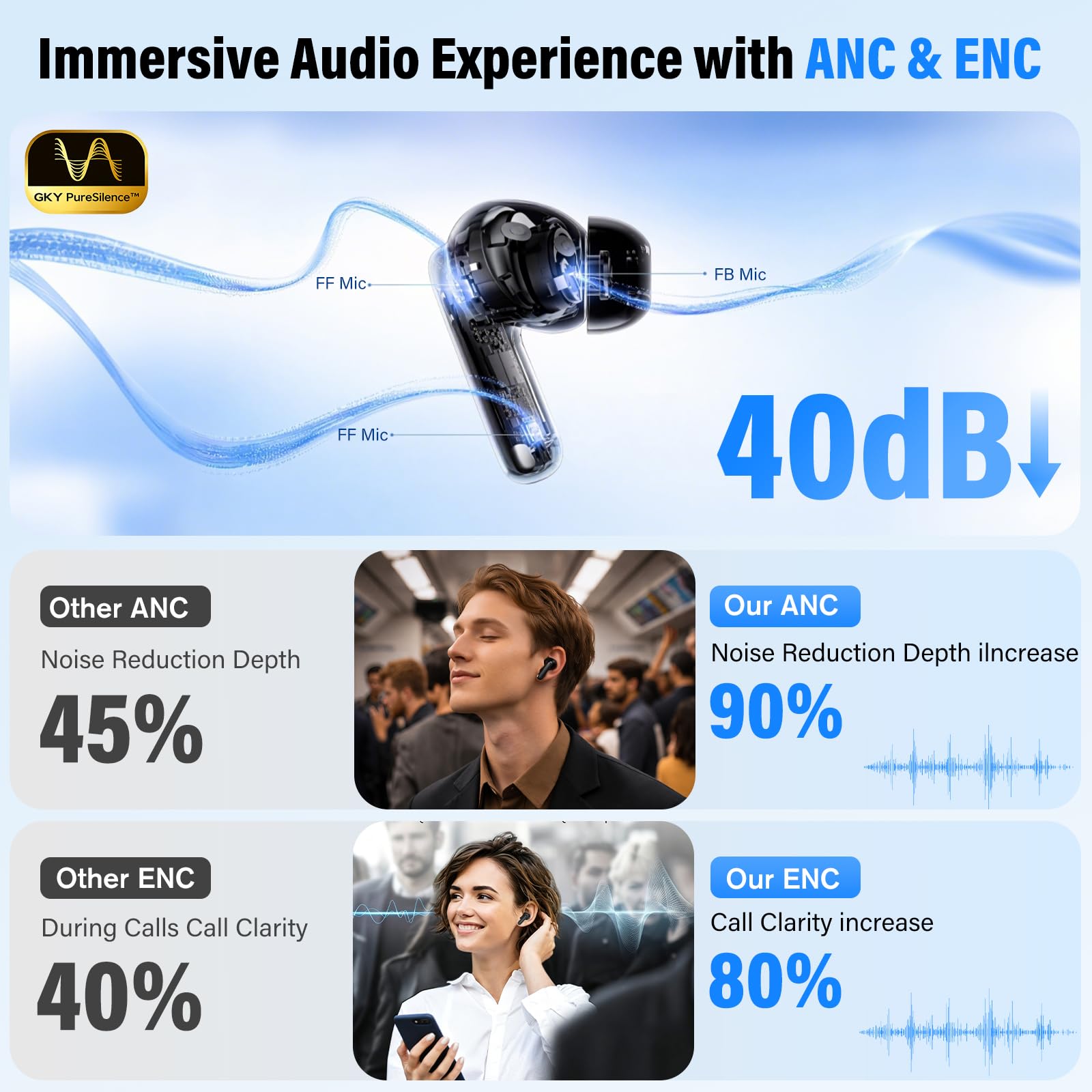 Auriculares Inalámbricos Bluetooth 6.0 con ENC, Carga USB-C, IPX7, Negro | 4 Mic con Reducción de Ruido ENC, 50H con Graves, Carga Rápida USB-C,ergonómico ligero para uso cómodo