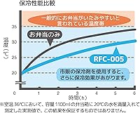 Vista 5 de Thermos RFC-005 BK Bolsa de almuerzo aislada, 1.3 galones (5 L), color negro
