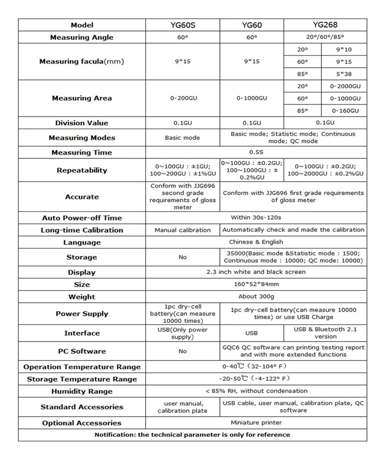 NURII Type 60S Gloss Meter with auto-Calibration glossmeter high Precision