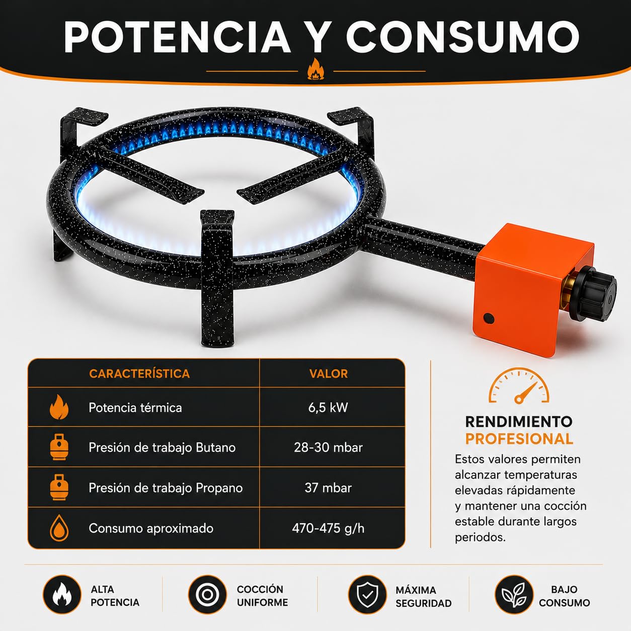 CABLEPELADO Paellero Gas Butano 1 Anillo Quemador 30 cm | Hornillo de Cocina Exterior para Paelleras 30-45 cm | Diseño Estable y Resistente