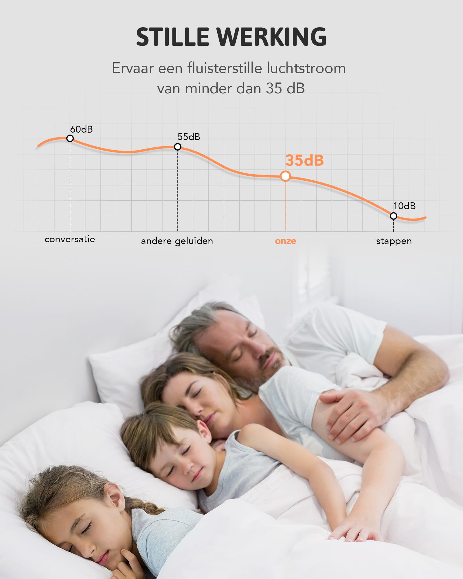 CO-Z 52 Zoll Deckenventilator mit Beleuchtung und Fernbedienung 2 in 1 Ventilator LED Deckenleuchte ABS mit Timer für Innen und überdachten Außenbereich
