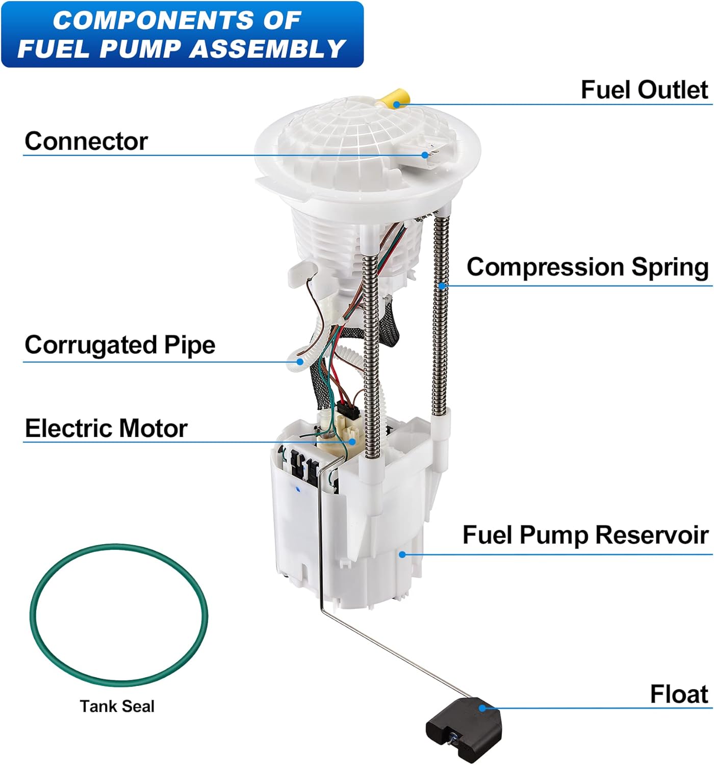 Fuel Pump Assembly Compatible with Dodge Ram 1500 2004-2007 3.7L 4.7L 5.7L (Short Bed w/26 Gal. Tank), Replaces E7186M