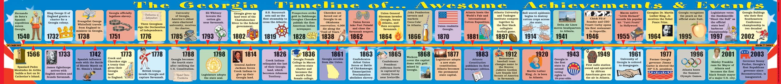 Georgia Big Timeline (Georgia Experience)