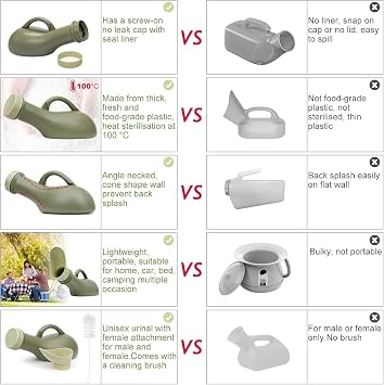 Urine Bottles Male, 2 Pack Urinal Bottles for Men 1000ml Urine Bottle Women Urinals Unisex Spill Proof Female Wee Pee Bottles Container Plastic Bed Pan Car Travel Toilet Adult Kids Potty Night Pot WC