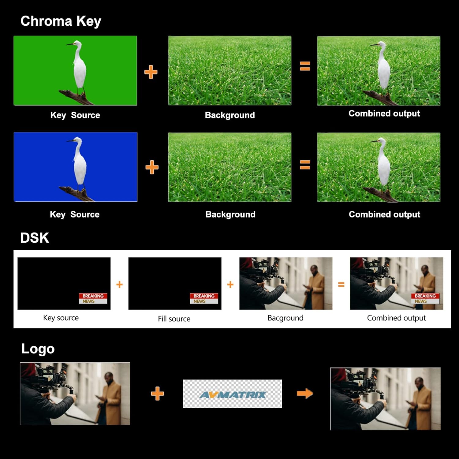 AVMATRIX HVS0402U 4CH HDMI Inputs Multi Format Video Switcher to USB Output for Real Time Live Streaming Tel-Medical Tel-Conference Tel-Education YouTube Twitter