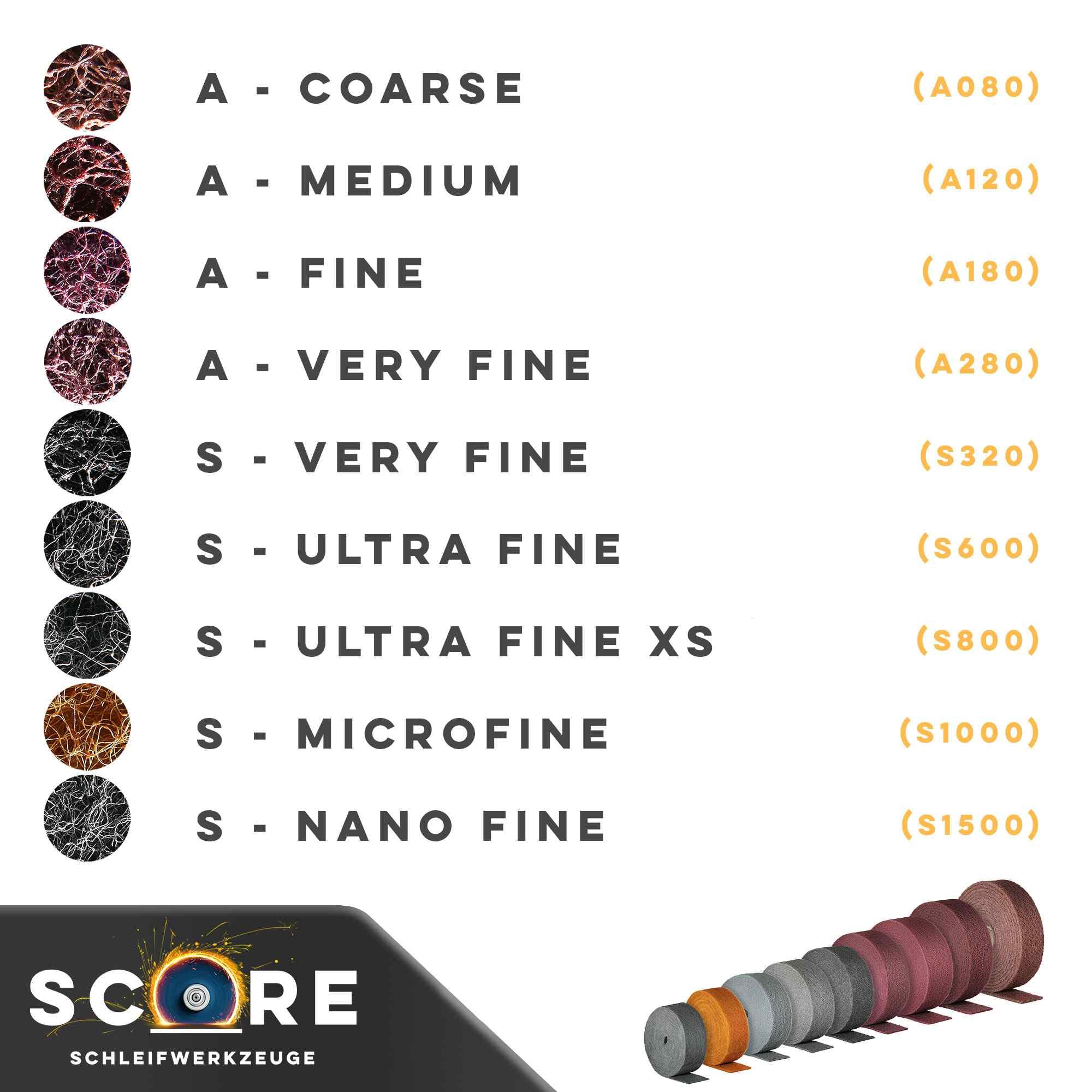 Schleifvlies Rolle Schleifrolle Vlies Score Abrasives | 100 mm x 5 Meter | Korn/Feinheitsgrad medium
