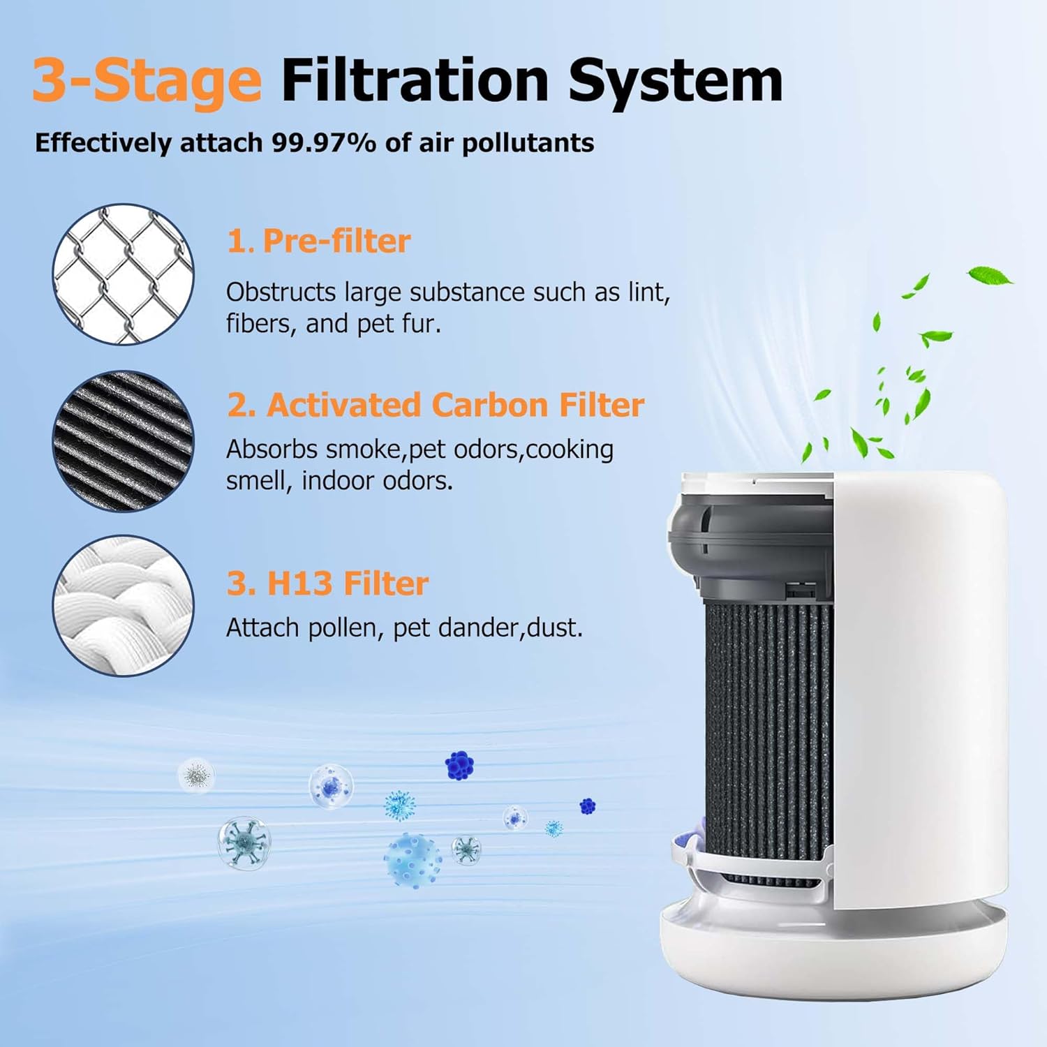 2 Pack Air Mini Replacement Filters Compatible with Molekule Air Mini & Air Mini + Air Purifiers, 3-in-1 High-Efficiency Replacement Filter, Tri-Power Technology