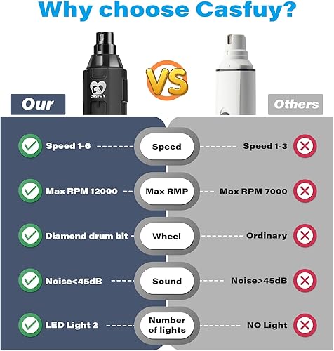 Miniatura 7 de Casfuy Molinillo de uñas para perros de 6 velocidades, molinillo de uñas mejorado para mascotas, súper silencioso, eléctrico, recargable, sin dolor,