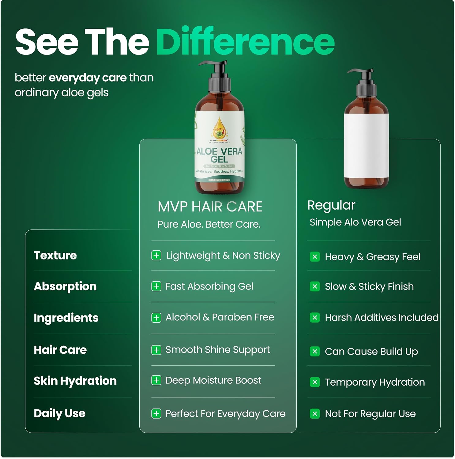 Organic Aloe Vera Gel - 12 fl oz Pure Aloe Vera Gel for Face, Skin & Hair, Cold Pressed Natural Aloevera for Hydration, Softness, Smooth Texture & Sunburn Relief, 354 ml