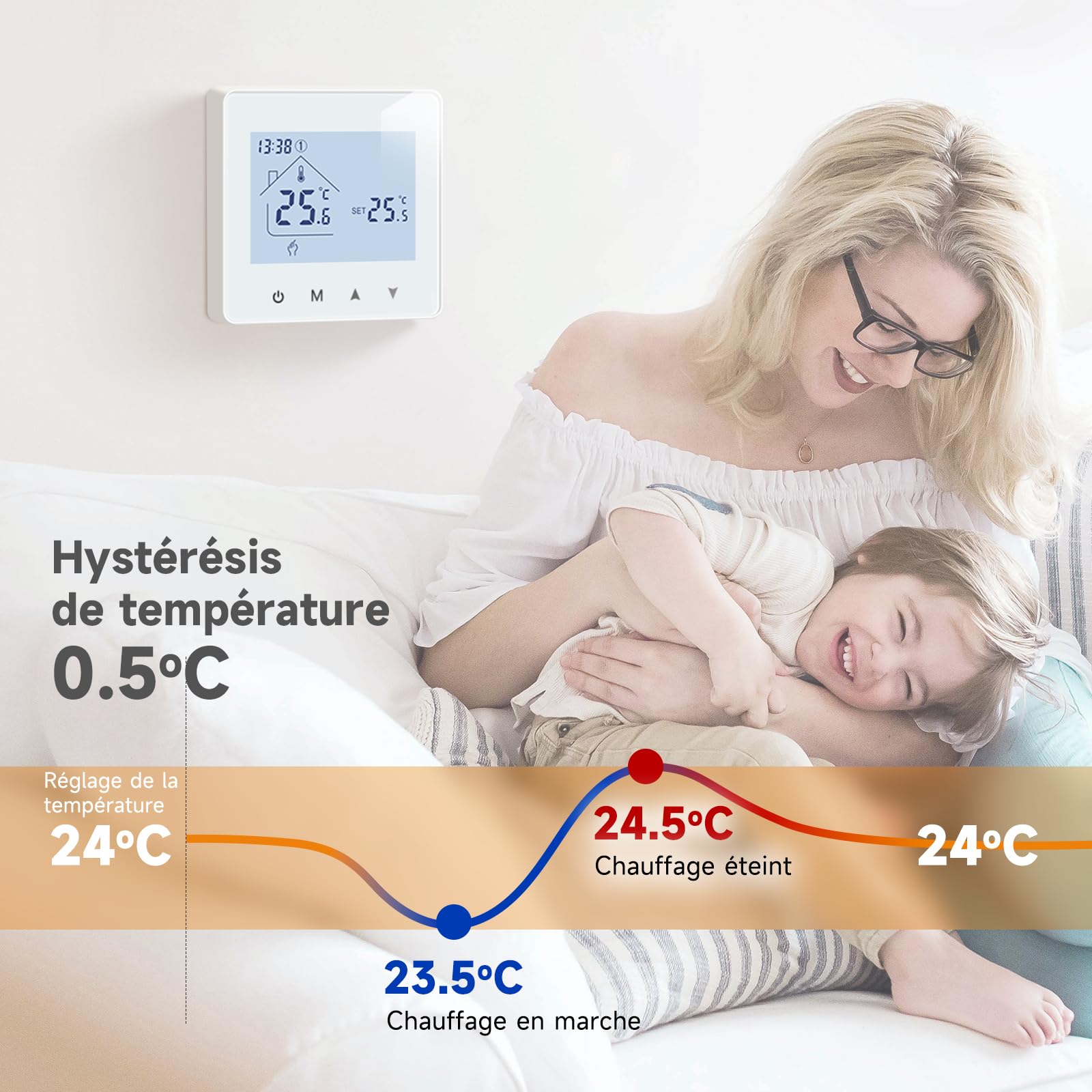 Beok Thermostat Chaudiere Gaz Thermostat Chauffage Numérique,Programmable et Contrôle de Chaudière à Eau, Fonctionnement sur Piles 3 AA, BOT - R6W Blanc