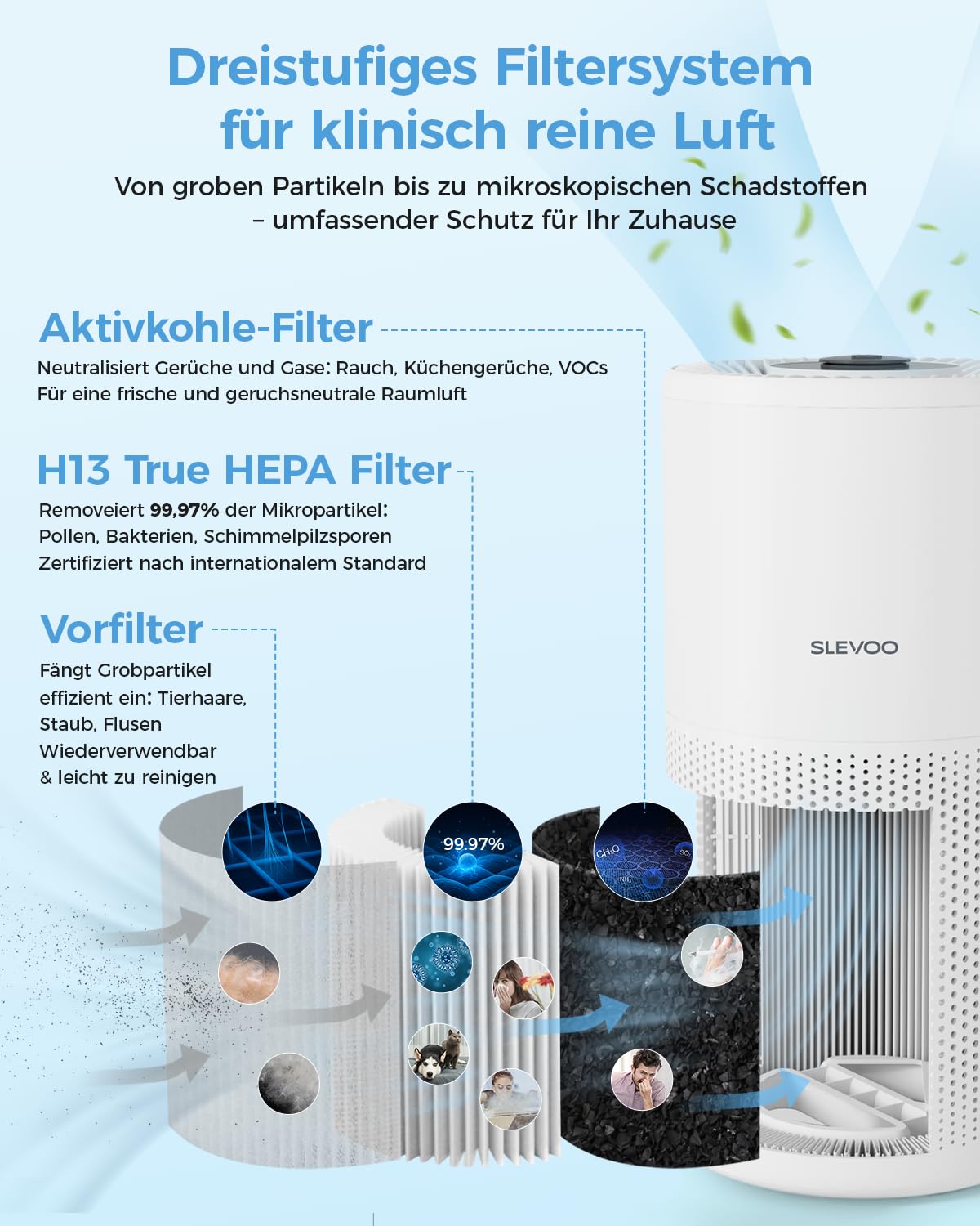 Slevoo Luftreiniger Schlafzimmer mit H13 HEPA Filter, 240m³/h CADR, Leise | Air Purifier für Räume bis 102 m² gegen Allergie, Pollen, Staub, Rauch & Tierhaare, mit Timer & Aromatherapie, Weiß