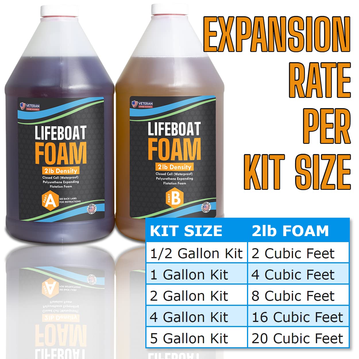 Lifeboat Polyurethane Pour Foam 2lb Density 2 Gallon Kit 2-Part Closed Cell Rigid Expanding Foam - Extended Time Formula - For Boat Buoyancy, Flotation, Filling, Deep Pour, Soundproofing, & Insulation