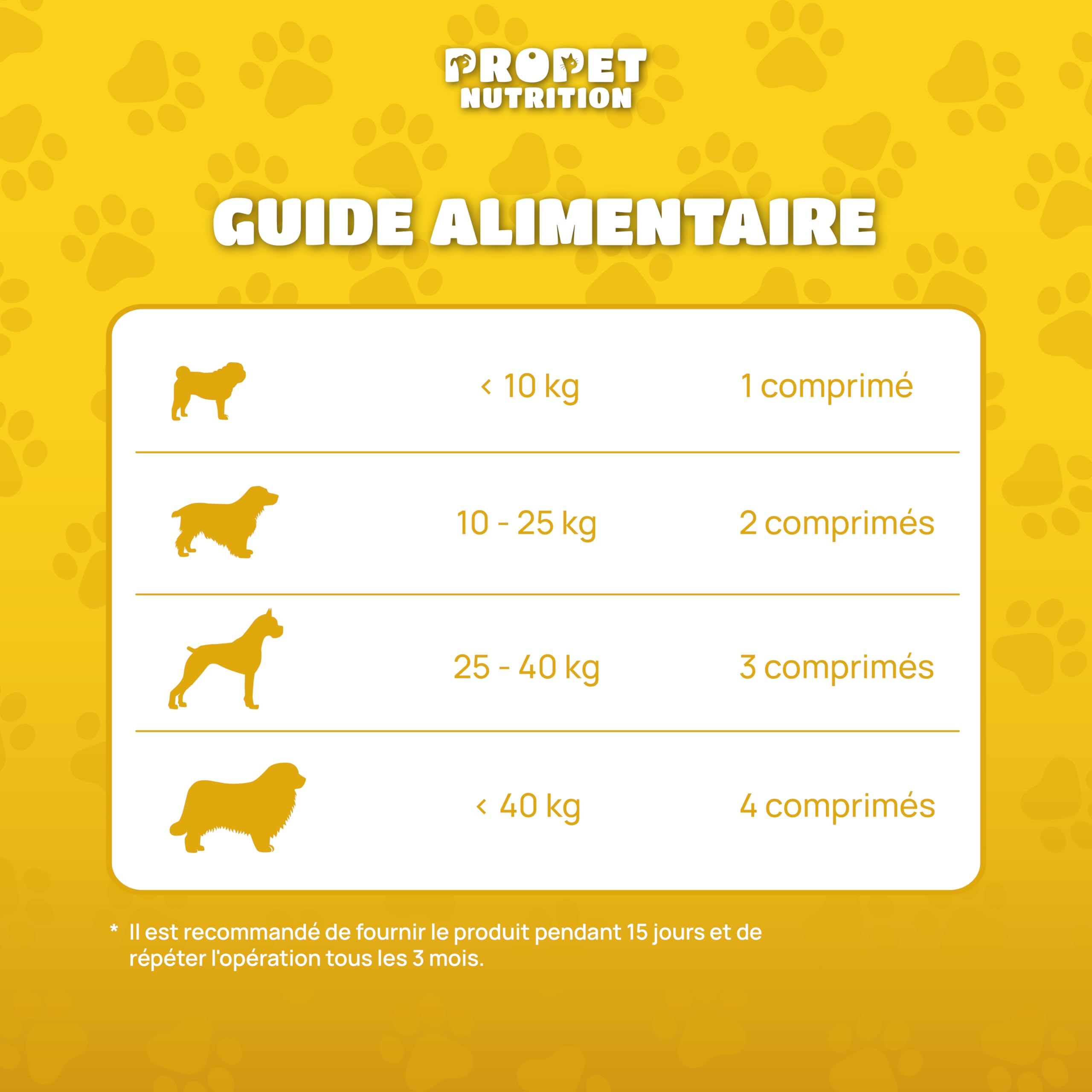 Vermifuge Chien à Base d'Extraits de Plante. 120 Comprimés. Contre Les vers. 100% Naturel. Probiotique Chien + Vitamines B. Protection Intestinale. Toutes Races, Chiot et Chaton. Antiparasite Interne