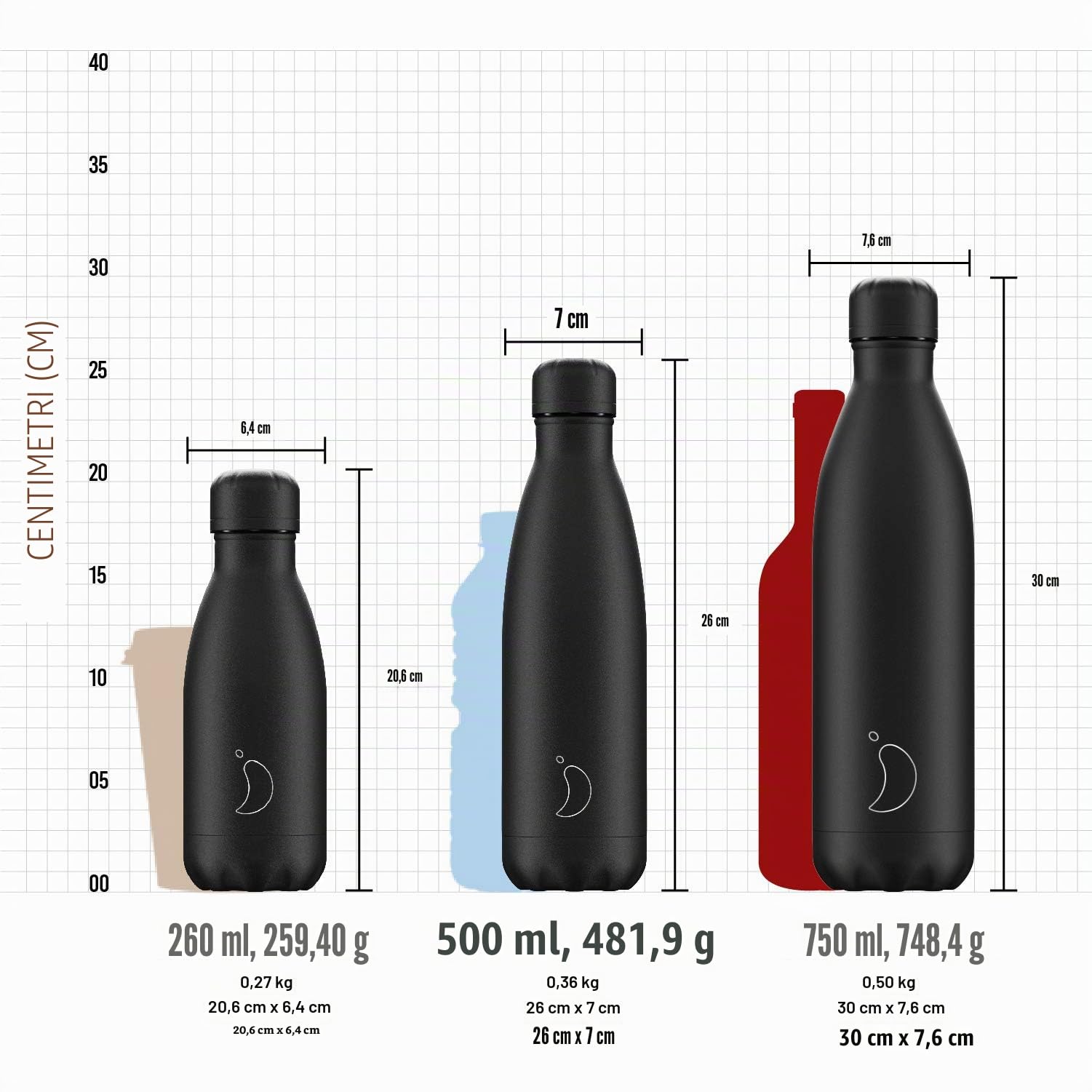 Chilly's Original Borraccia - Borraccia in Acciaio Inossidabile con Isolamento Sottovuoto, Riutilizzabile, per Bevande Calde e Fredde - A Prova di Perdite, Senza Condensa - Matte - All Blue - 500ml