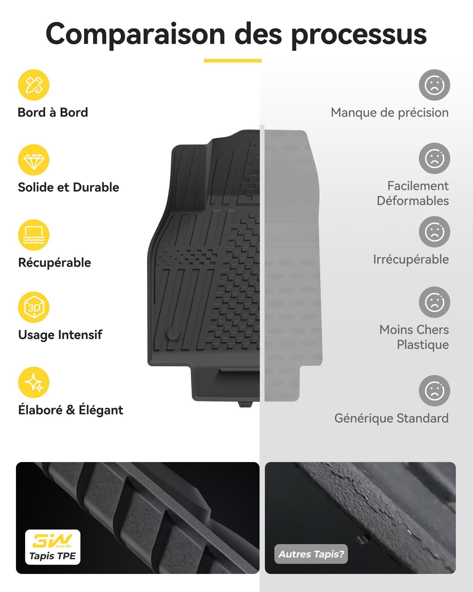 3W Tapis de Sol pour Tesla Model Y Juniper 2025 2026, Compatible avec Model Y Standard 2026 et Premium/Performance, Set 4 Pièces en Thorex™, Protection Toutes Saisons, Antidérapant et Imperméable