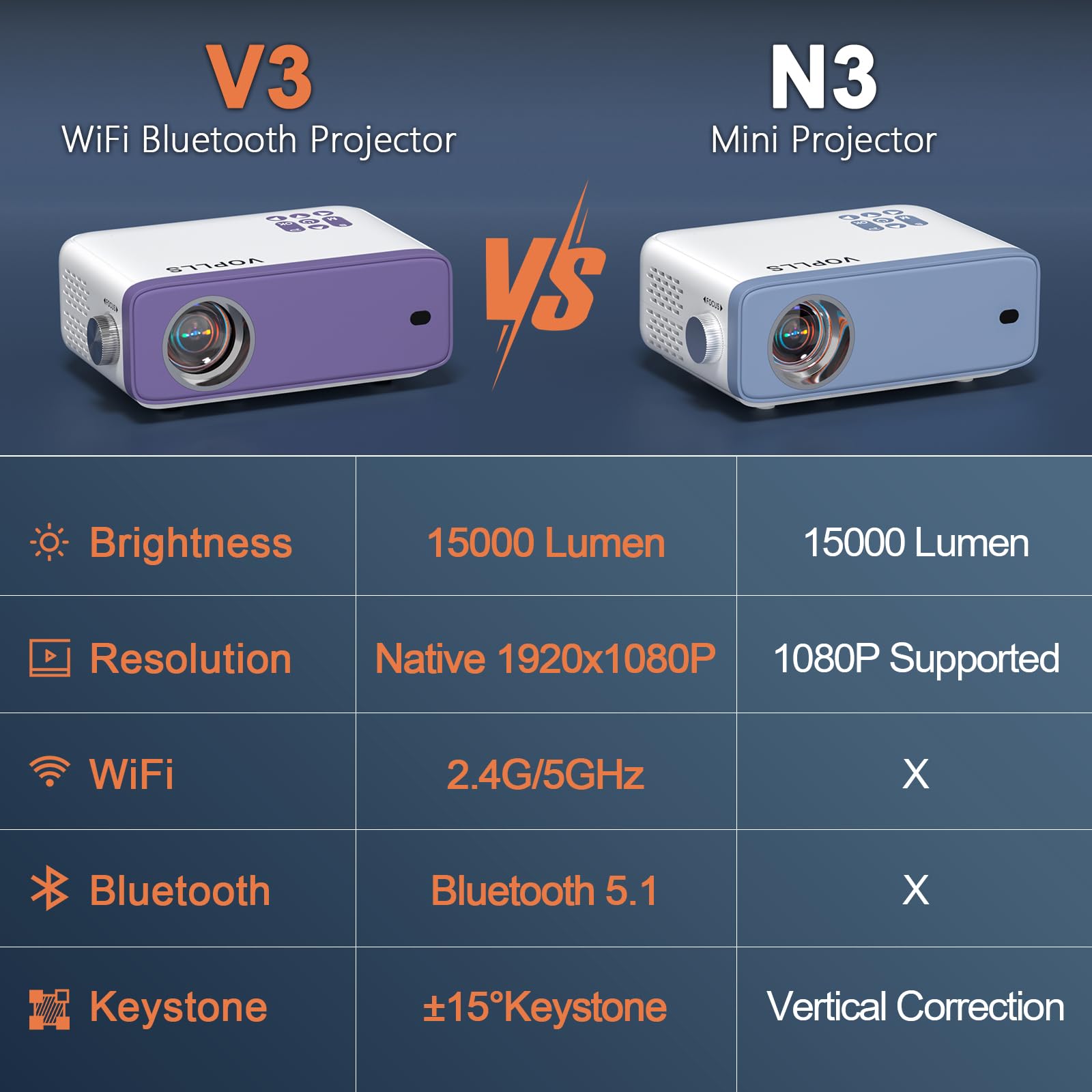 Amazon.com: Mini Projector, VOPLLS 1080P Full HD WiFi Bluetooth