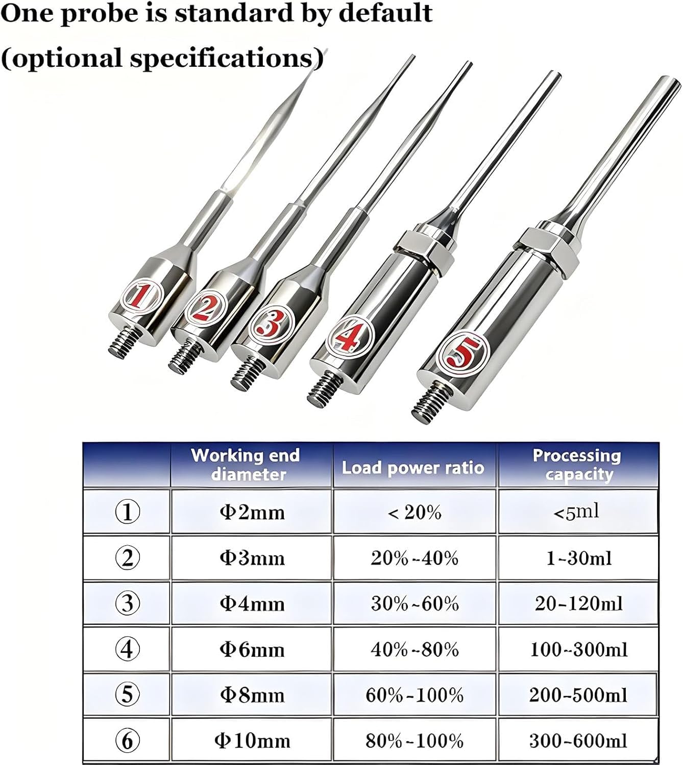 800W Ultraschall-Homogenisator & Zell-Disruptor mit Titan-Sonde, digitalem Timer, <600ml Kapazität - Tisch-Sonifikator für Zellaufschluss, Emulgierung, Material-Dispersion,2mmProbe