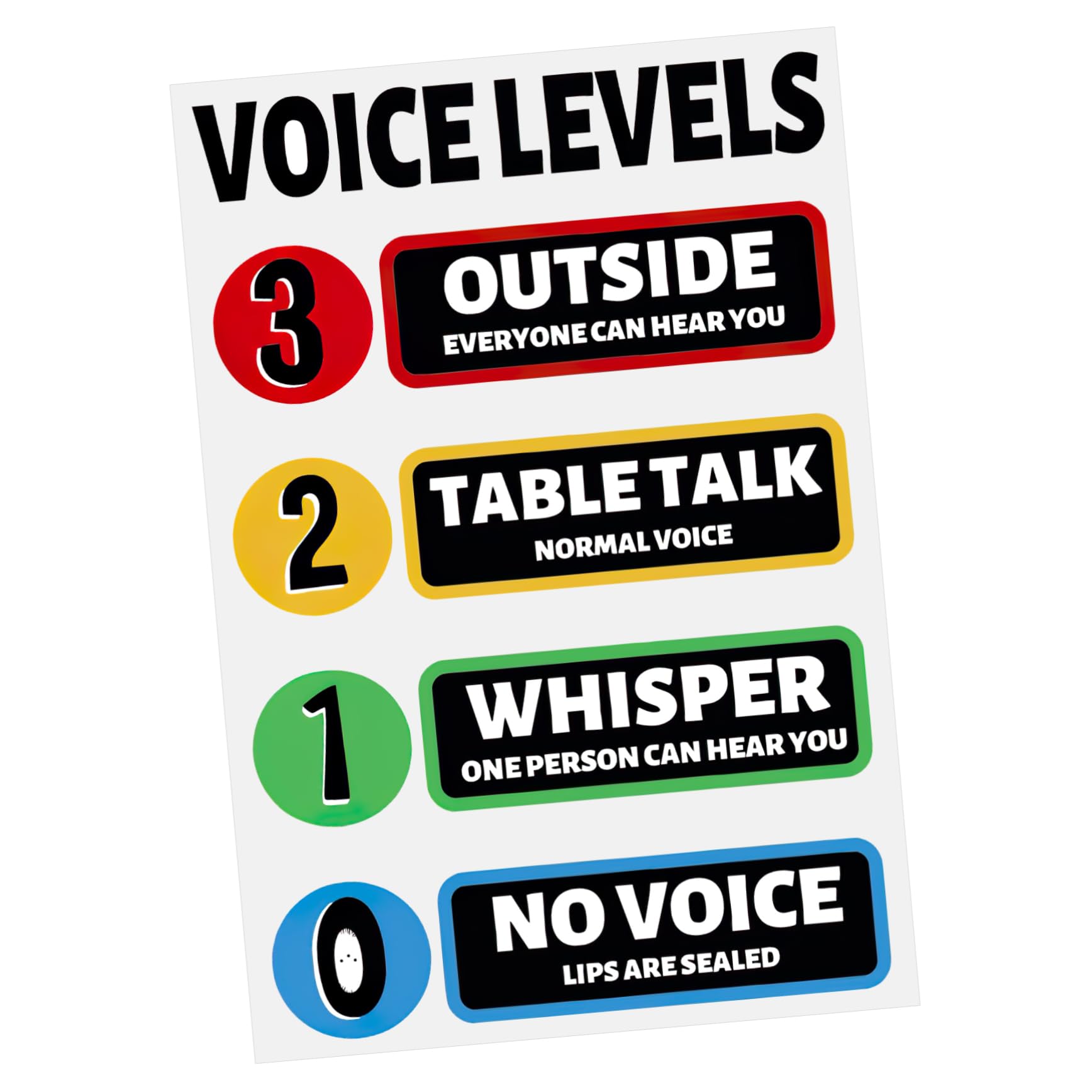 SHINEOFI Noise Level Sticker Classroom Wall Sticker Classroom Behavior Sticker Voice Rules Posters for School Libraries (pvc)