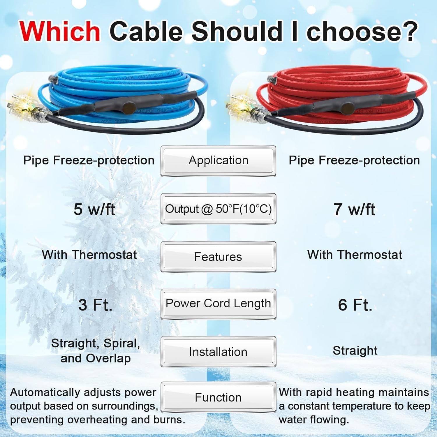 14 FT Heat Tape for Water Pipes Freeze Protection with Thermostat, Electric Heat Trace Pipe Heating Cable Energy-Saving 120V 7W/FT