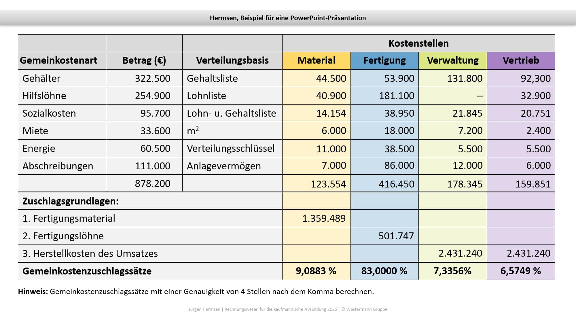 Rechnungswesen für die kaufmännische Ausbildung: Schulbuch