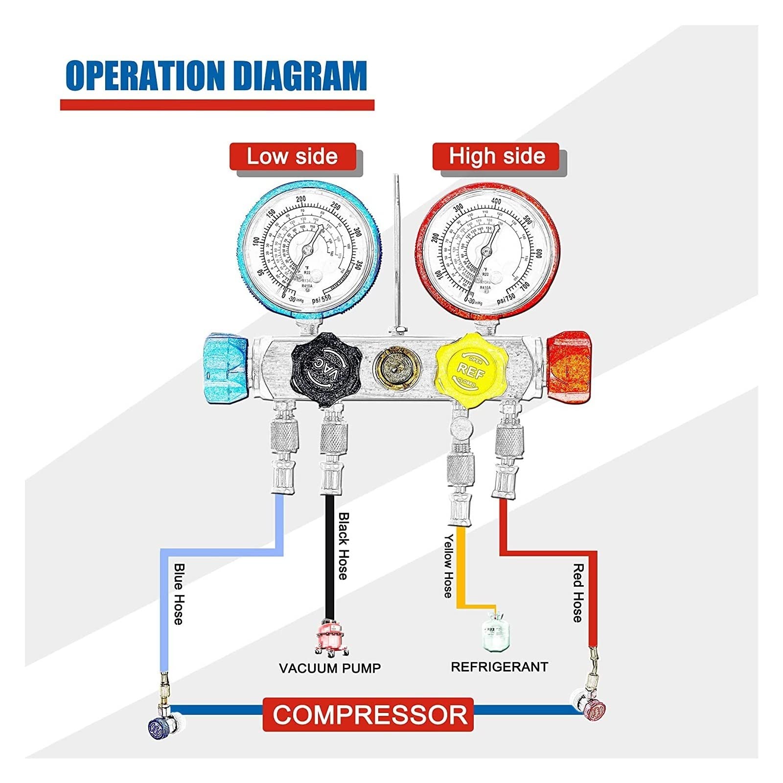 4-Wege-AC-Verteiler-Messgerät-Set HVAC-Diagnose-Freon-Ladewerkzeug for den Autohaushalt R134A R22 R410A 5FT-Schlauch-Schnellkupplung Für Heimwerker