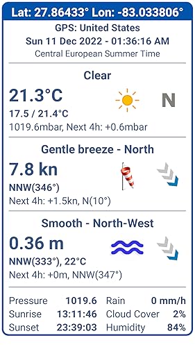 Angler Fishing Tools