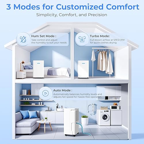 Miniatura 6 de Deshumidificador para el hogar, 2500-3000 pies cuadrados, 60 pintas máx. Compresor inteligente, humedad controlada por aplicación inteligente, con