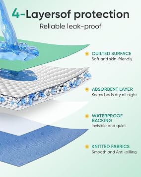 Positioning Bed Pad, Washable Waterproof Bed Pad