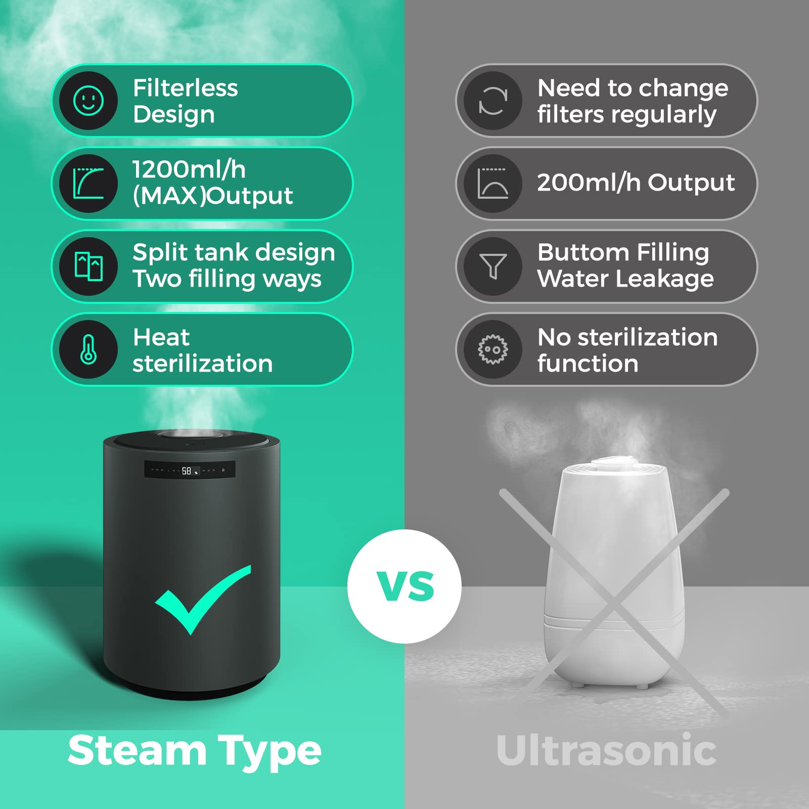 Y&O Humidificador de Aire 10L, Humidificador Bebes de Vapor 100m², Humificador de Sala Antibacteriana en Habitaciones Infantiles, Dormitorios, Oficinas, 400ml/h - 1200ml/h de Niebla