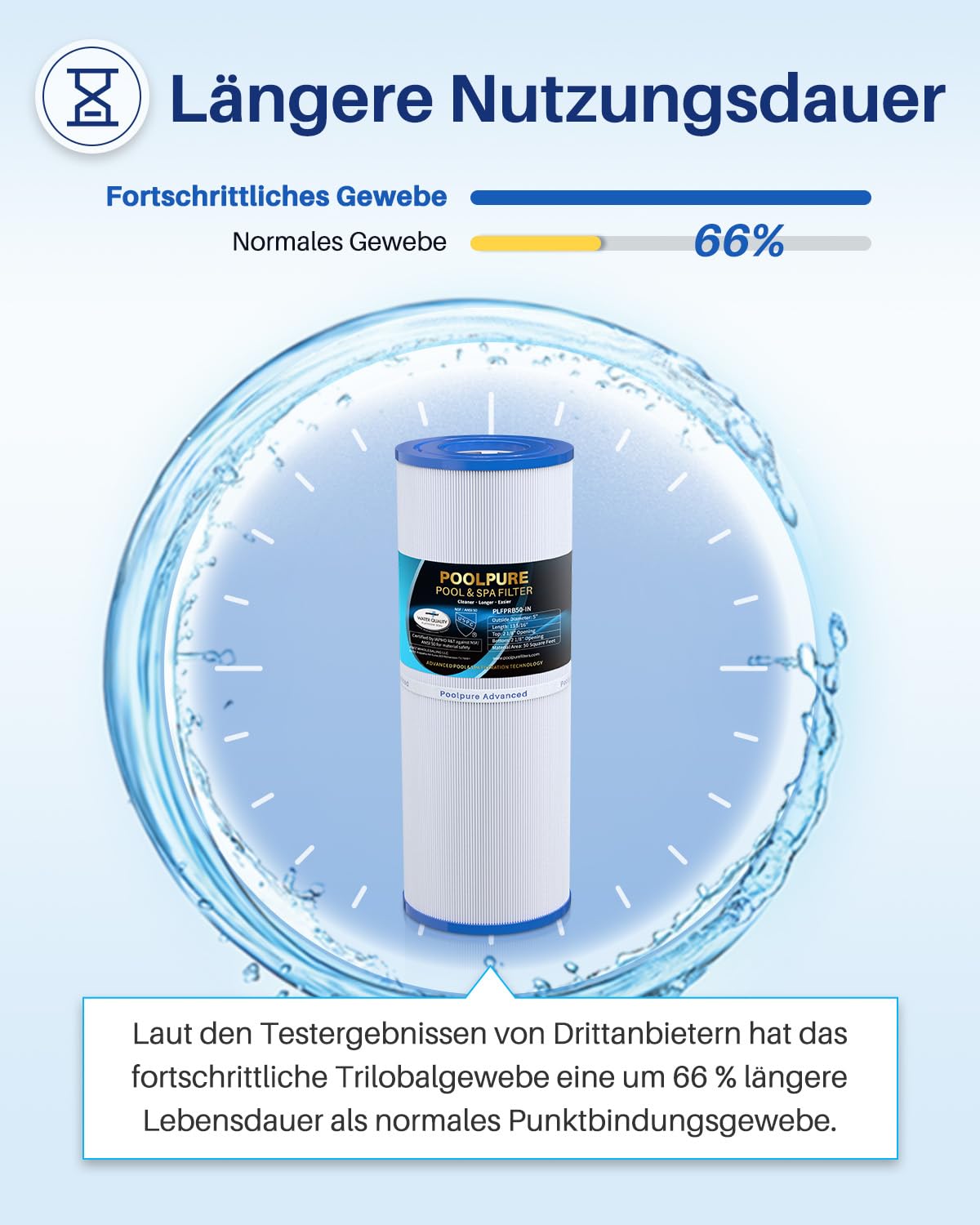 POOLPURE PLFPRB50-IN Whirlpool Filter Ersatz für Unicel C-4950 2er-Pack